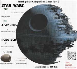 The Death Star II